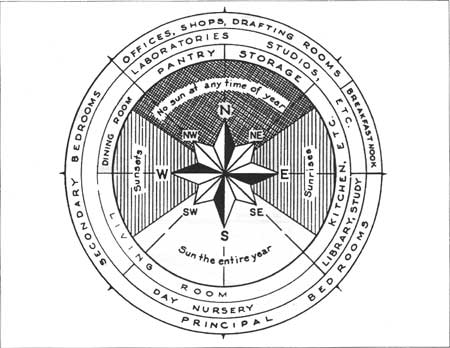 Groben-building-orientation